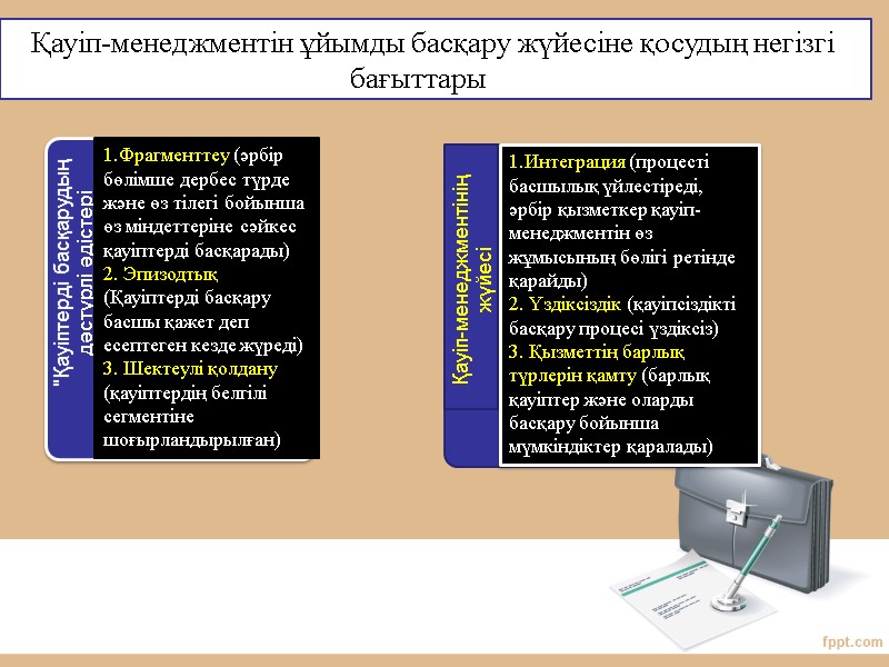 Қауіп-менеджментін ұйымды басқару жүйесіне қосудың негізгі        